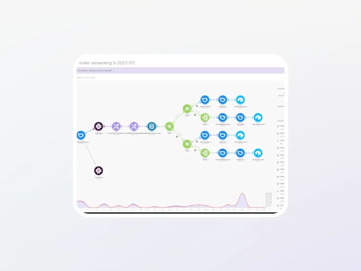 Automations & Workflows