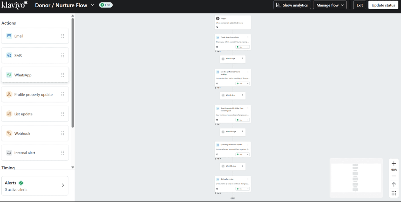 Klaviyo donor and customer nurture flow with milestone updates